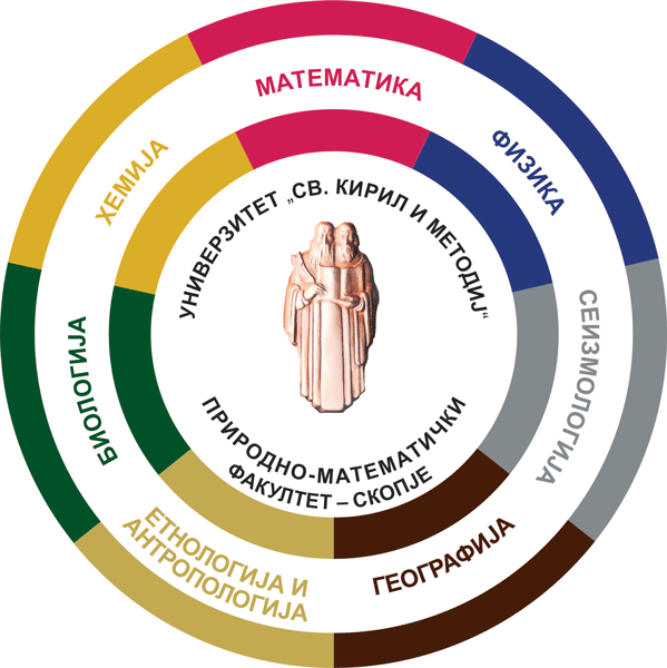 Faculty of Natural Sciences and Mathematics in Skopje